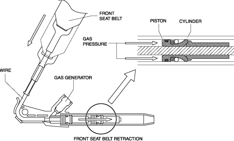 Pretensioner Repair After Accident Deployment All Makes Models